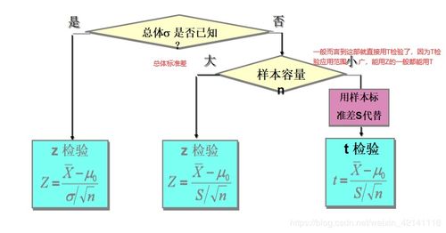 人工智能開(kāi)發(fā)中的數(shù)學(xué)基礎(chǔ) 假設(shè)檢驗(yàn)及其應(yīng)用