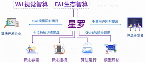 人工智能算法開發(fā)原來如此簡單——從入門到上手的AI基礎(chǔ)軟件開發(fā)指南