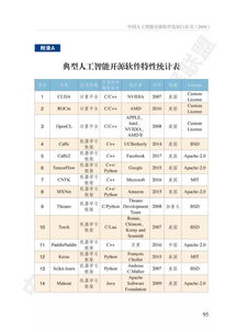 開源引領，筑基未來——《最新中國人工智能開源軟件發展白皮書》深度解讀與人工智能基礎軟件開發前瞻